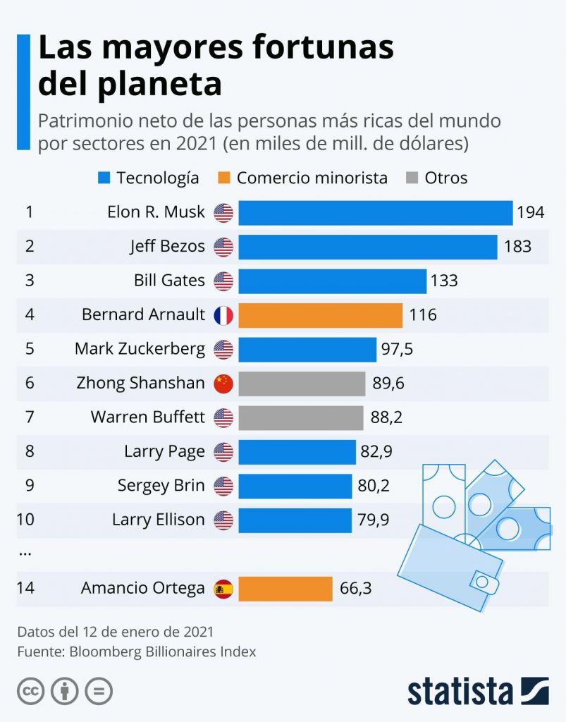 gráfico 01